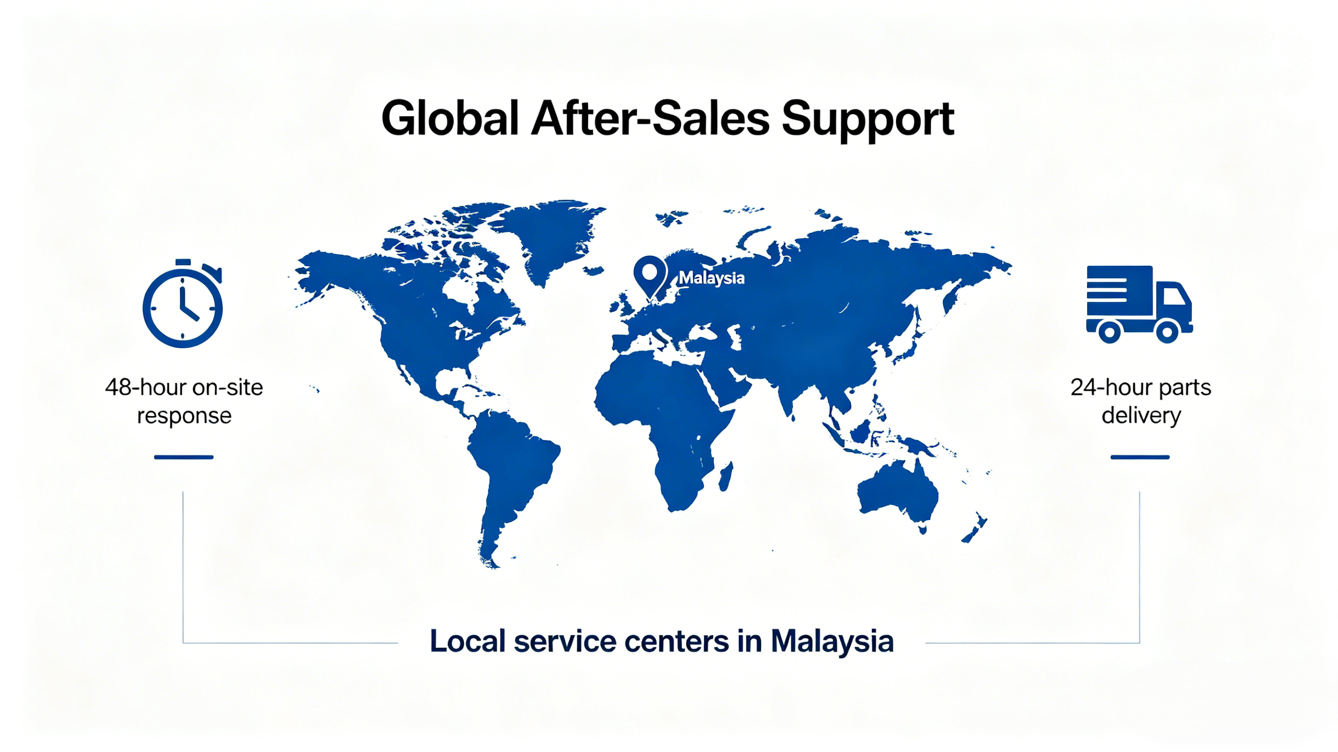 Global After-Sales Support